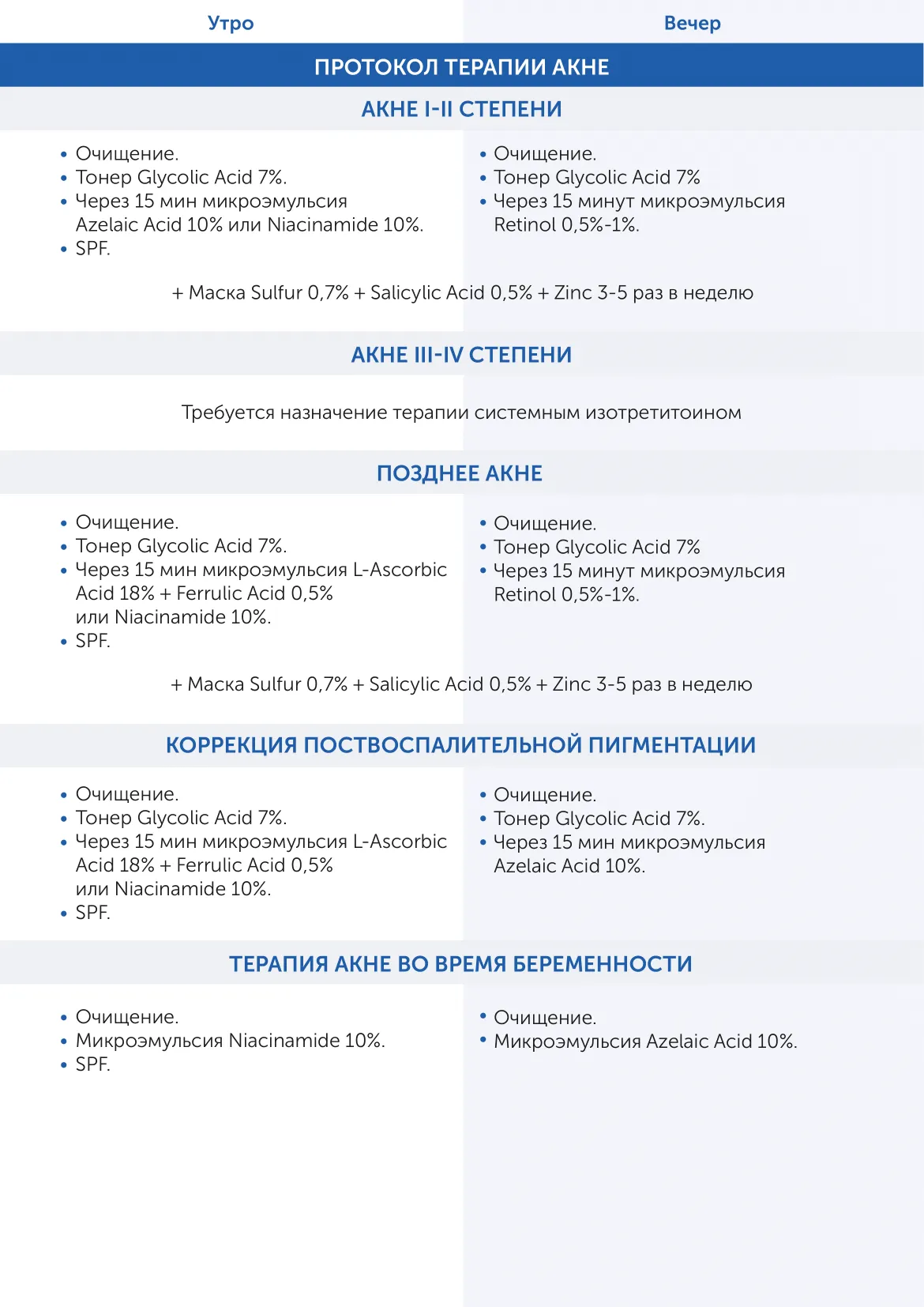 Микроэмульсия Redox System Skintellectual Solutions